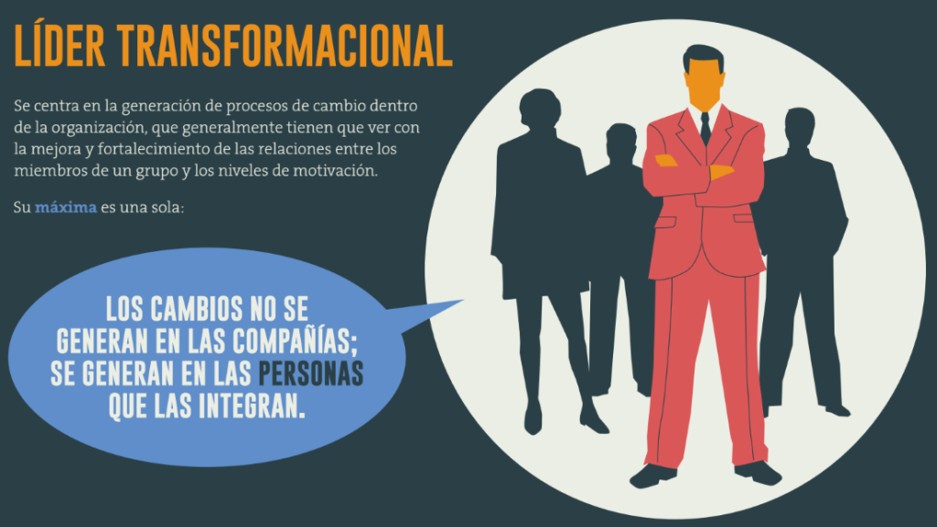 Los 4 pilares del liderazgo transformacional: Influencia Idealizada, Motivación Inspiracional, Estimulación Intelectual y Consideración Individual